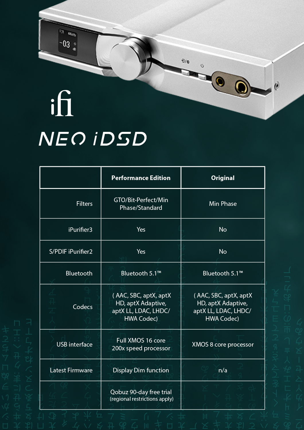 DAC iFi NEO iDSD 32 bit