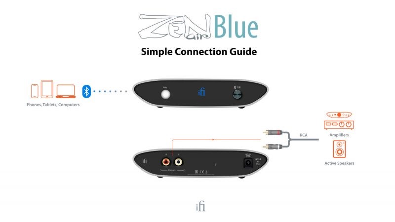 DAC ifi Zen Air Blue